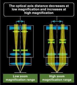 Nikon stereo microscope perfect zoom system 