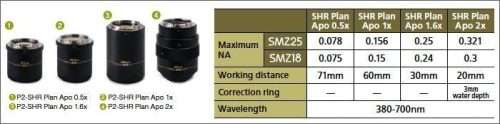 Superior Resolution on a Nikon Smz25 Stereomicroscope