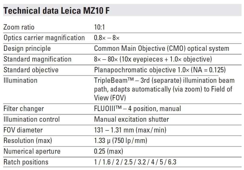 Leica MZ10 F fluorescent stereo microscope technical data