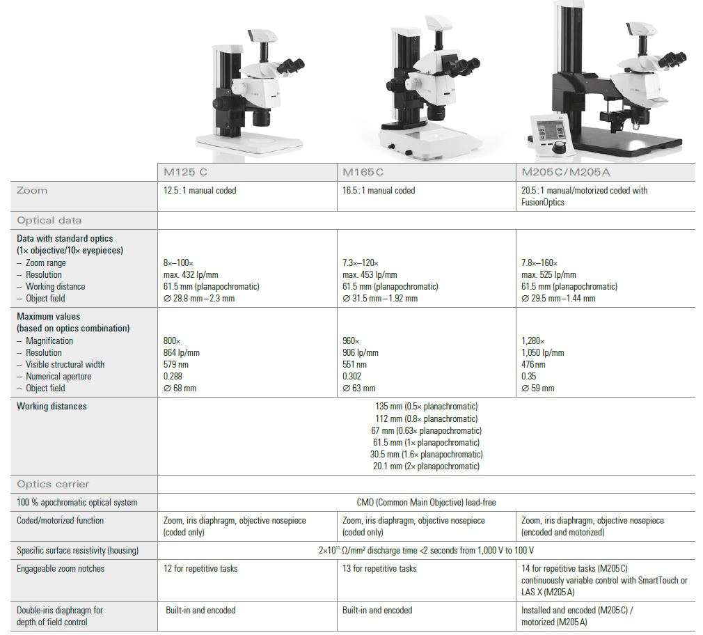 Leica stereo microscope M125 C